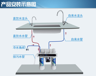 【品牌厂家供应家用无废水反渗透RO双水纯水机】价格,厂家,图片,净水器/纯水机/净水系统,长沙晟高环保科技有限公司